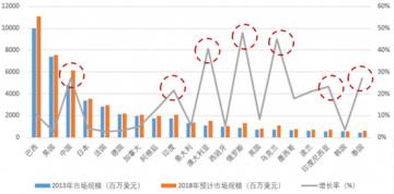 农药价格出现拐点，成交率低价格继续下滑！