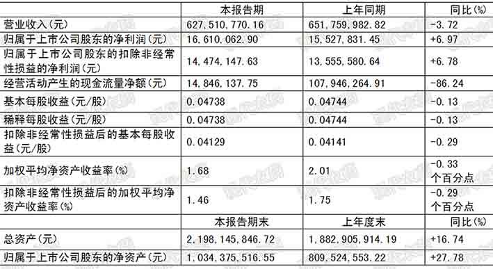 广信股份等发布半年报，赏金国际新建烟碱类杀虫剂项目开工